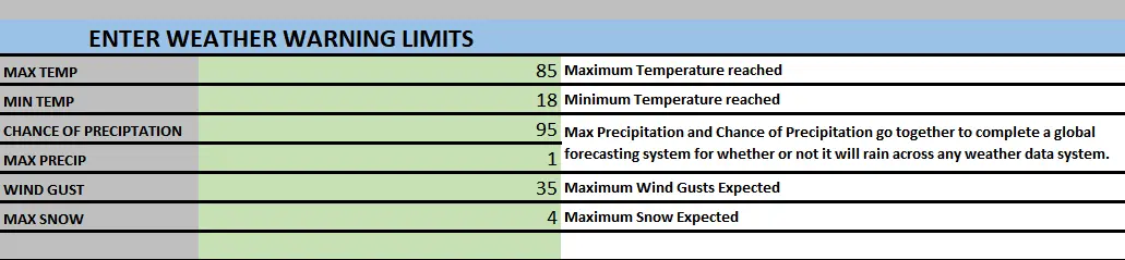 Multiple Weather Alert Variables